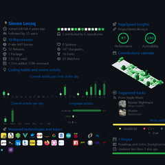 GitHub Metrics